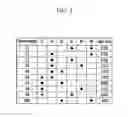 Fig. 03 - PLANETARY GEAR TRAIN OF AUTOMATIC TRANSMISSION FOR VEHICLE