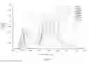 Fig. 03 - Lighting system having reduced melanopic spectral content