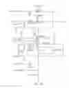 Fig. 06 - Self-diagnostic fault identification system for emergency lighting unit