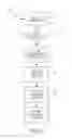 Fig. 08 - Self-diagnostic fault identification system for emergency lighting unit