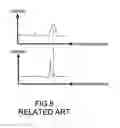 Fig. 09 - Liquid level sensing apparatus for long-distance automatically enhancing signal-to-noise ratio