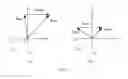 Fig. 06 - Method for acquiring unbalance amount of rotor