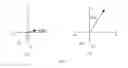 Fig. 10 - Method for acquiring unbalance amount of rotor