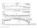 Fig. 44 - Application of electrochemical impedance spectroscopy in sensor systems, devices, and related methods