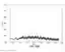 Fig. 47 - Application of electrochemical impedance spectroscopy in sensor systems, devices, and related methods