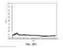 Fig. 52 - Application of electrochemical impedance spectroscopy in sensor systems, devices, and related methods