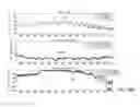 Fig. 44 - Application of electrochemical impedance spectroscopy in sensor systems, devices, and related methods