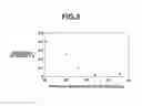Fig. 07 - Developing device and magnet for two-component development