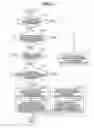Fig. 08 - Image forming apparatus performing contact control or separation control of photosensitive drums and developing rollers