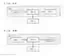 Fig. 07 - Apparatus and method for generating program