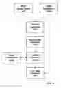 Fig. 04 - Wizard for configuring a motor