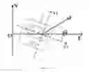 Fig. 03 - Control methods and apparatuses based on headless mode for unmanned aerial vehicle