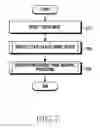 Fig. 11 - Method for protecting personal information and electronic device thereof