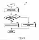 Fig. 12 - Method for protecting personal information and electronic device thereof