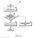 Fig. 13 - Method for protecting personal information and electronic device thereof