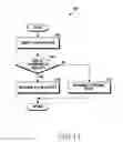 Fig. 15 - Method for protecting personal information and electronic device thereof
