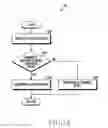 Fig. 16 - Method for protecting personal information and electronic device thereof