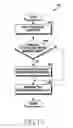 Fig. 19 - Method for protecting personal information and electronic device thereof