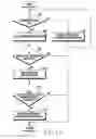 Fig. 20 - Method for protecting personal information and electronic device thereof