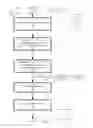 Fig. 08 - Window management based on a set of computing resources in a stream computing environment