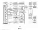 Fig. 02 - Orthogonal path renderer for natural looking sequence flows