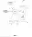 Fig. 02 - Federated commenting for digital content