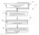 Fig. 01 - Minimally invasive user metadata