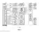 Fig. 02 - Process initiation