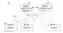 Fig. 01 - METHOD, APPARATUS, AND SYSTEM FOR SHARING VIRTUAL REALITY VIEWPORT