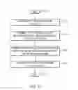 Fig. 09 - Hierarchical pre-fetch pipelining in a hybrid memory server