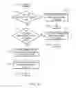 Fig. 13 - Hierarchical pre-fetch pipelining in a hybrid memory server