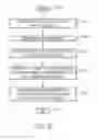 Fig. 16 - Hierarchical pre-fetch pipelining in a hybrid memory server