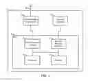 Fig. 02 - Managing data flow in heterogeneous computing