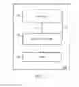 Fig. 02 - Memory system power management