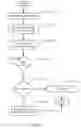 Fig. 33 - METHOD AND SYSTEM FOR RESTORING AN ACTION BETWEEN MULTIPLE DEVICES