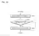 Fig. 43 - Electronic device, method of controlling volume of the electronic device, and method of controlling the electronic device