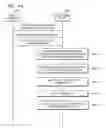 Fig. 45 - Electronic device, method of controlling volume of the electronic device, and method of controlling the electronic device