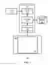 Fig. 02 - Inversion of control framework for multiple behaviors of a process