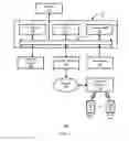 Fig. 08 - Inversion of control framework for multiple behaviors of a process