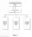 Fig. 02 - TRANSFORM A DATA OBJECT IN A META MODEL BASED ON A GENERIC TYPE