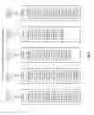 Fig. 07 - Application of secret sharing schemes at multiple levels of a dispersed storage network