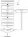 Fig. 01 - Resilient data storage and retrieval