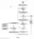 Fig. 07 - Automatic repair of scripts