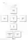 Fig. 09 - Defining virtualized page attributes based on guest page attributes