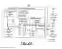 Fig. 03 - Implementing sideband control structure for PCIE cable cards and IO expansion enclosures