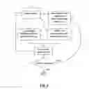 Fig. 08 - Numerically Stable and Convergent Non-Symmetric Eigendecomposition method for Noise and Timing Simulator in Software and Hardware