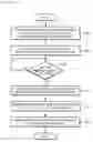 Fig. 01 - Interprogram communication with event handling for online enhancements