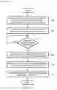 Fig. 06 - Interprogram communication with event handling for online enhancements
