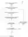 Fig. 06 - System and method for parameterizing documents for automatic workflow generation