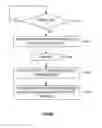 Fig. 10 - Distributed deletion of a file and directory hierarchy